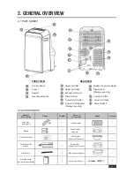 Preview for 5 page of Carrier PC-09HPPD PD Portable Instruction Manual