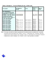 Preview for 262 page of Carrier PC211 Start-Up, Operation And Maintenance Instructions Manual