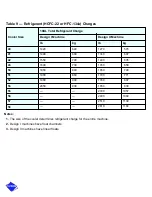 Preview for 282 page of Carrier PC211 Start-Up, Operation And Maintenance Instructions Manual