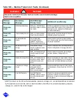 Preview for 296 page of Carrier PC211 Start-Up, Operation And Maintenance Instructions Manual