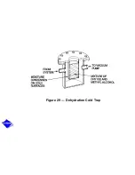 Preview for 348 page of Carrier PC211 Start-Up, Operation And Maintenance Instructions Manual