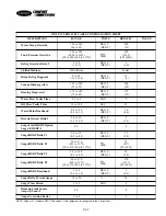 Preview for 387 page of Carrier PC211 Start-Up, Operation And Maintenance Instructions Manual