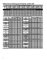 Preview for 30 page of Carrier Performance 12 38YZA Product Data