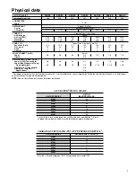 Preview for 3 page of Carrier Performance 12 Product Data