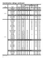 Preview for 14 page of Carrier Performance 12 Product Data