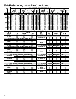 Preview for 24 page of Carrier Performance 12 Product Data