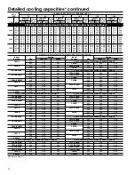 Preview for 28 page of Carrier Performance 12 Product Data