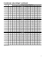 Preview for 33 page of Carrier Performance 12 Product Data