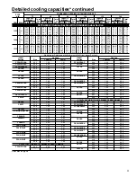 Preview for 33 page of Carrier Performance 13 38TXA Product Data