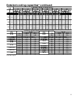 Preview for 35 page of Carrier Performance 13 38TXA Product Data