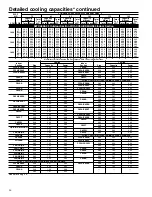 Предварительный просмотр 36 страницы Carrier Performance 13 38TXA Product Data