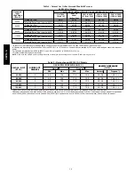 Preview for 18 page of Carrier Performance 15 48VR-A Installation Instructions Manual