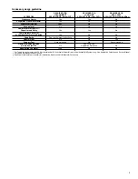 Предварительный просмотр 5 страницы Carrier Performance 38TSA024-34 Product Data