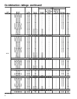 Предварительный просмотр 16 страницы Carrier Performance 38TSA024-34 Product Data