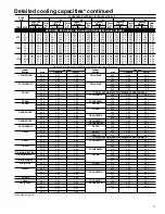 Предварительный просмотр 27 страницы Carrier Performance 38TSA024-34 Product Data