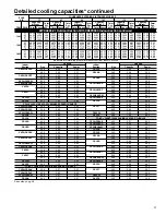 Предварительный просмотр 37 страницы Carrier Performance 38TSA024-34 Product Data