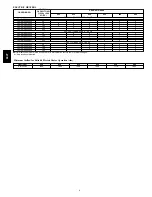 Preview for 6 page of Carrier Performance 50VT Product Data