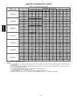 Предварительный просмотр 10 страницы Carrier PF4MNB 019 Installation Instructions Manual