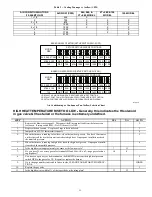 Preview for 11 page of Carrier PG9UAA Troubleshooting Manual