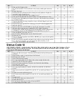 Preview for 13 page of Carrier PG9UAA Troubleshooting Manual