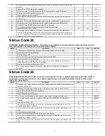 Preview for 15 page of Carrier PG9UAA Troubleshooting Manual