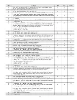 Preview for 28 page of Carrier PG9UAA Troubleshooting Manual