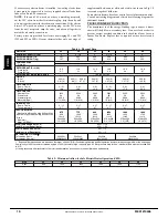 Preview for 10 page of Carrier PHR524000K 0B1 Series Installation Instructions Manual