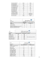 Предварительный просмотр 82 страницы Carrier PIC 5+ Installation, Operation And Maintenance Instructions