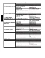 Preview for 72 page of Carrier PREFERRED 577E A Series Installation Instructions Manual