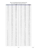 Preview for 175 page of Carrier PrimeLINE 69NT40-561-200 Operation And Service Manual