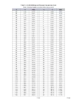 Preview for 179 page of Carrier PrimeLINE 69NT40-561-200 Operation And Service Manual