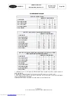 Preview for 10 page of Carrier Pro-Dialog CONTROL 4 User Manual