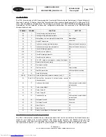 Preview for 11 page of Carrier Pro-Dialog CONTROL 4 User Manual