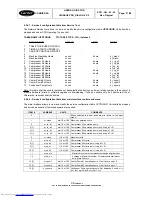 Preview for 32 page of Carrier Pro-Dialog CONTROL 4 User Manual