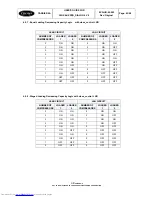 Preview for 44 page of Carrier Pro-Dialog CONTROL 4 User Manual