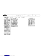 Preview for 87 page of Carrier Pro-Dialog CONTROL 4 User Manual