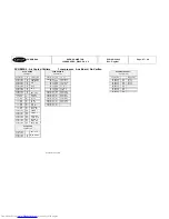 Preview for 88 page of Carrier Pro-Dialog CONTROL 4 User Manual