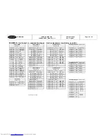 Preview for 91 page of Carrier Pro-Dialog CONTROL 4 User Manual