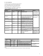 Preview for 9 page of Carrier PRO-DIALOG Plus 30GK Series Installation, Operation & Maintenance Instructions Manual