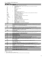 Preview for 15 page of Carrier PRO-DIALOG Plus 30GK Series Installation, Operation & Maintenance Instructions Manual