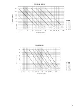 Preview for 21 page of Carrier Pro-Dialog Plus 30HZ Installation, Operation And Maintenance Instructions