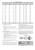 Предварительный просмотр 27 страницы Carrier Pro-Dialog Plus 30HZ Installation, Operation And Maintenance Instructions