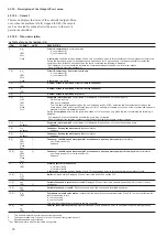 Preview for 18 page of Carrier PRO-DIALOG PLUS 30RW Manual