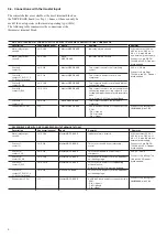 Preview for 6 page of Carrier PRO-DIALOG PLUS 50AZ Installation, Operation And Maintenance Instructions