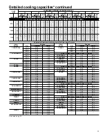 Preview for 15 page of Carrier Puron 38TSA Product Data