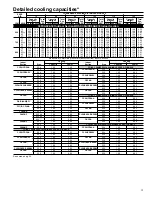 Preview for 15 page of Carrier Puron 38TXA Product Data