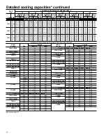 Preview for 18 page of Carrier Puron 38TXA Product Data