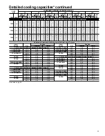 Preview for 23 page of Carrier Puron 38TXA Product Data