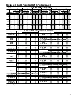 Preview for 15 page of Carrier Puron 38TZA Product Data