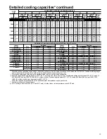 Preview for 19 page of Carrier Puron 38TZA Product Data